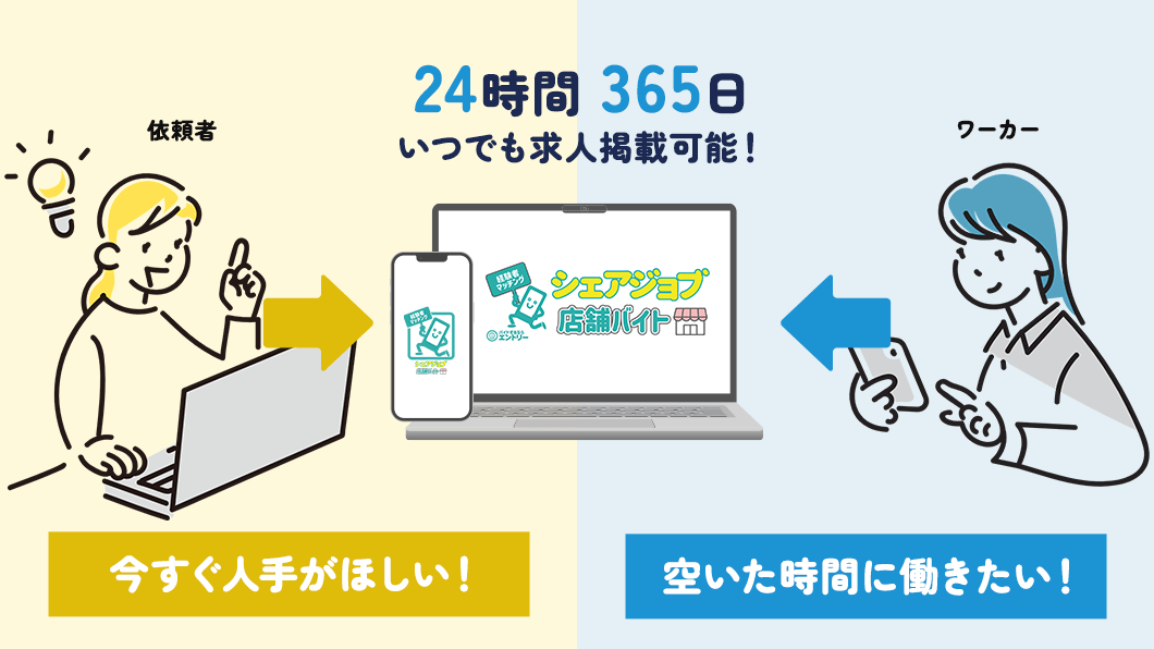 シェアジョブ店舗バイトは24時間365日いつでも求人掲載可能！