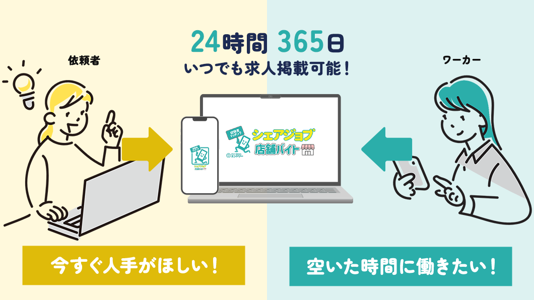 シェアジョブ店舗バイトは24時間365日いつでも求人掲載可能！