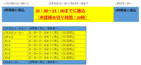 【重要】年末年始の即払いサービス一部運用の変更のお知らせ