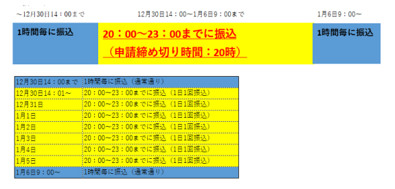 【重要】年末年始の即払いサービス一部運用の変更のお知らせ